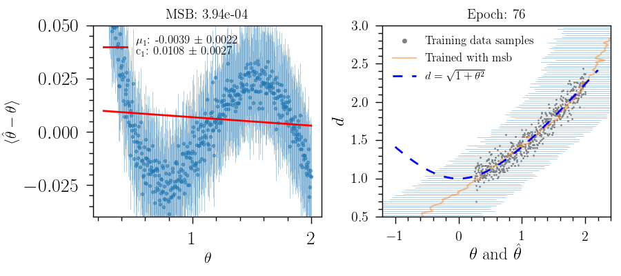 Dropout probability 0.2