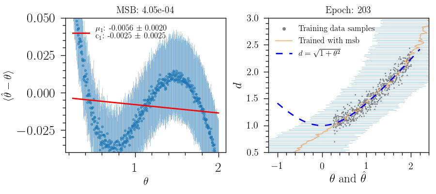 Dropout probability 0.4